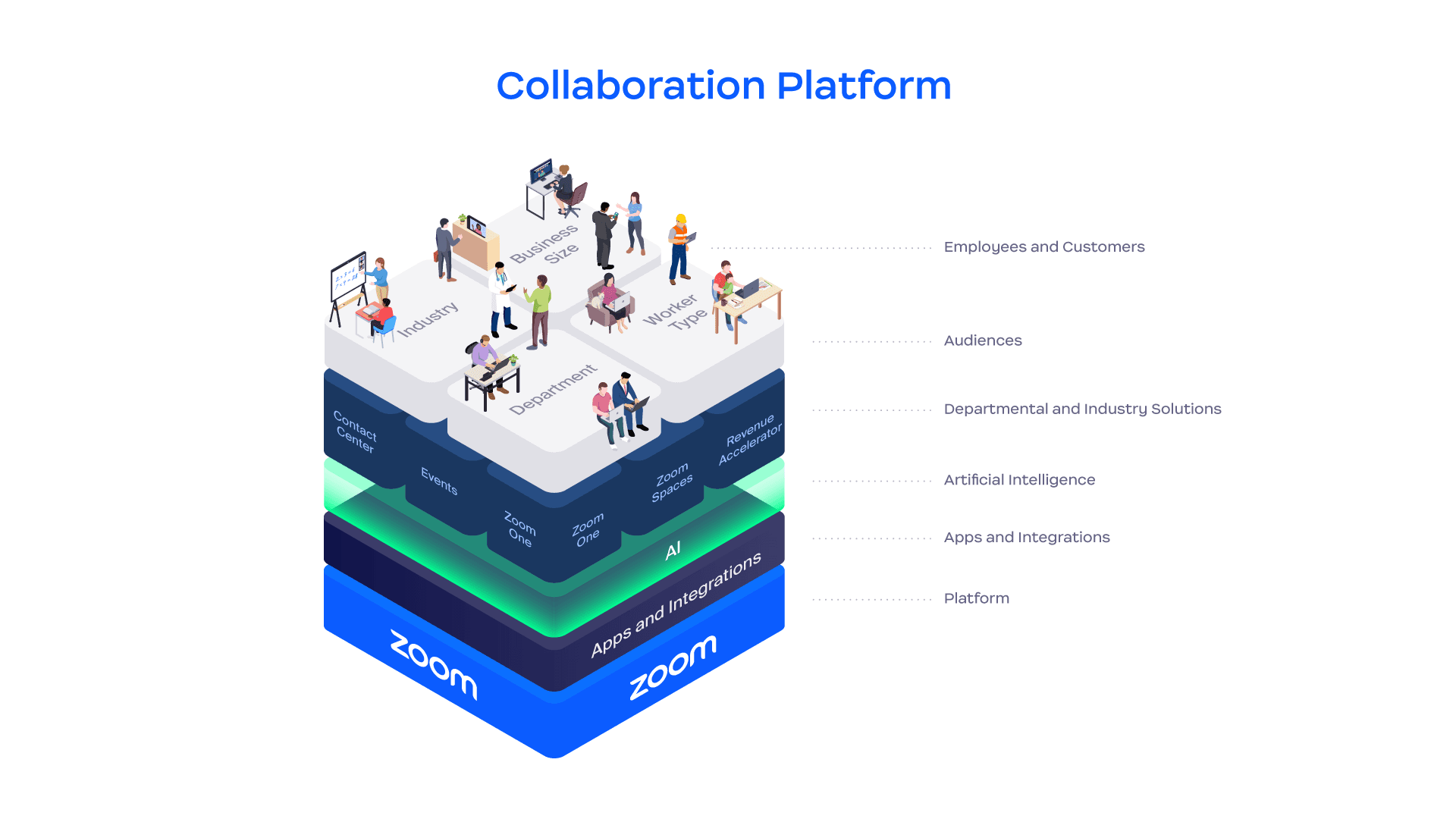 Final design of Zoom's Collaboration Platform visual