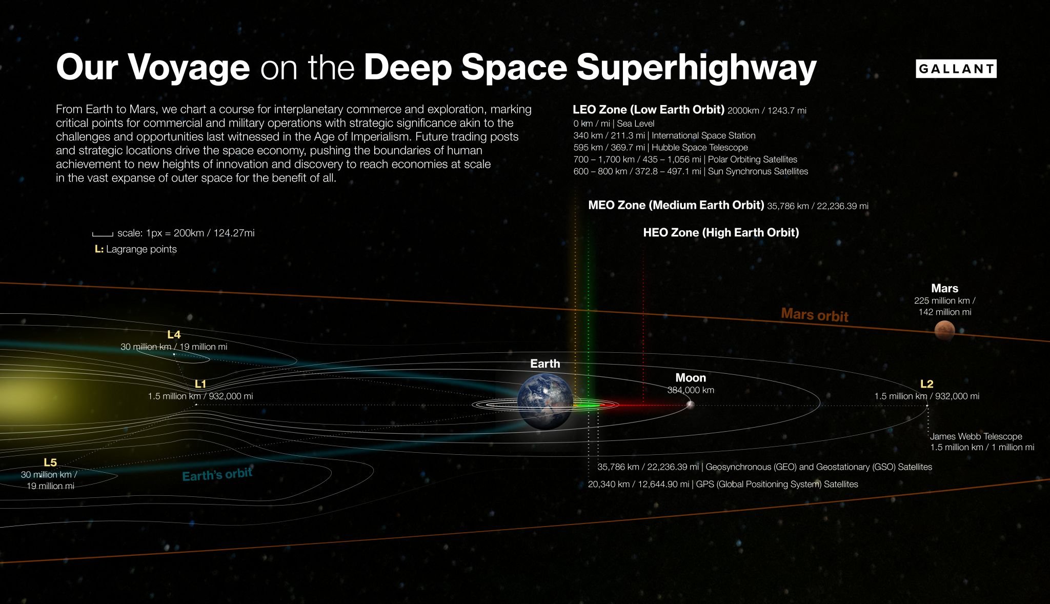 Gallant Deep Space Superhighway Image