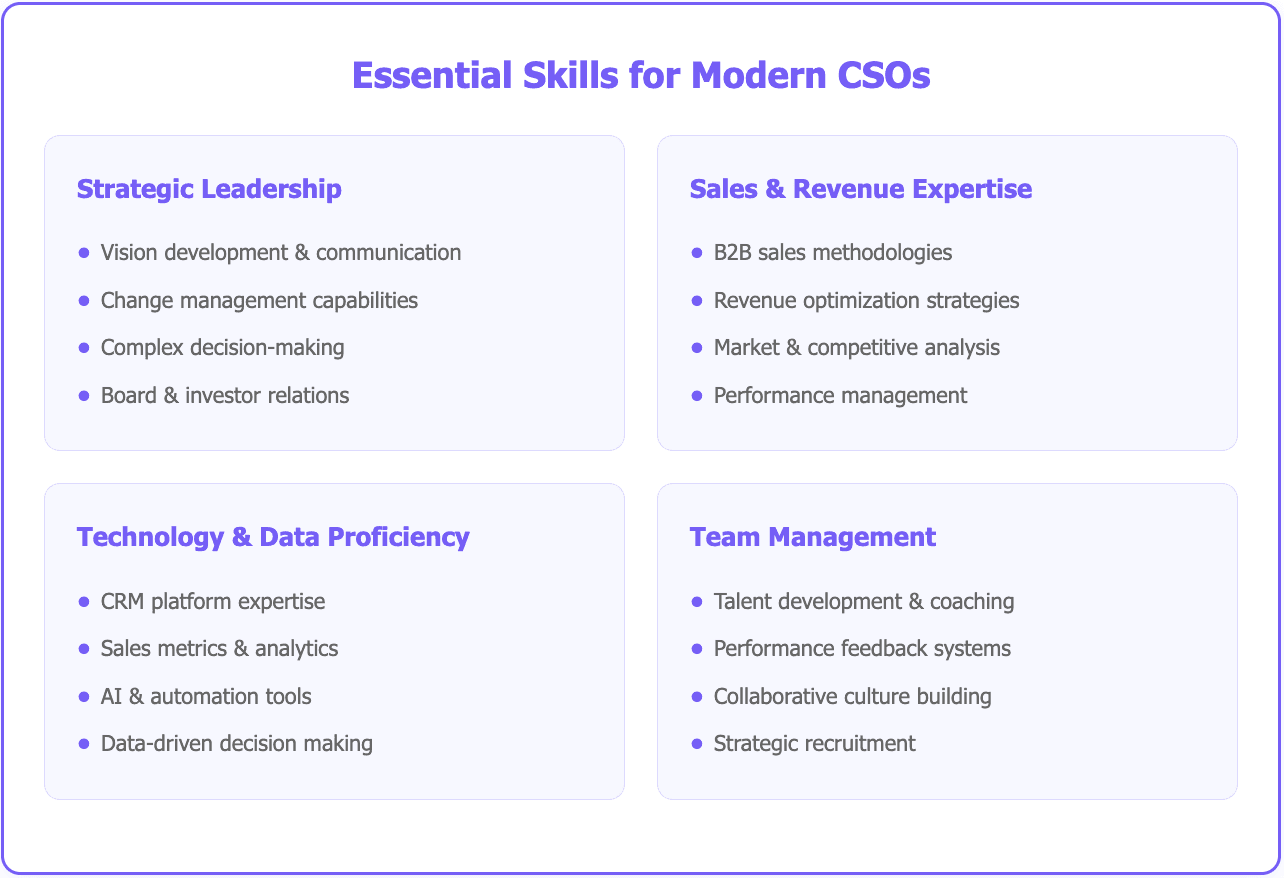 CSO essential skills