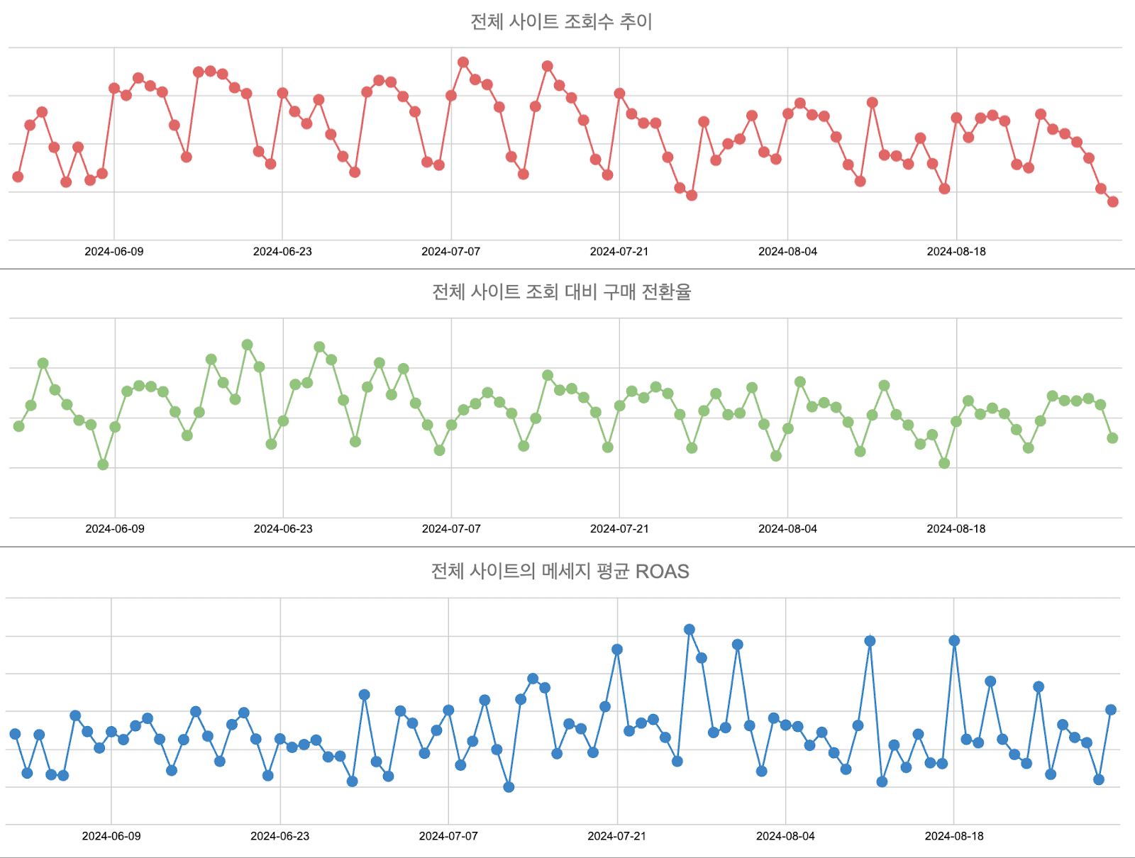 시즈널 마케팅 데이터
