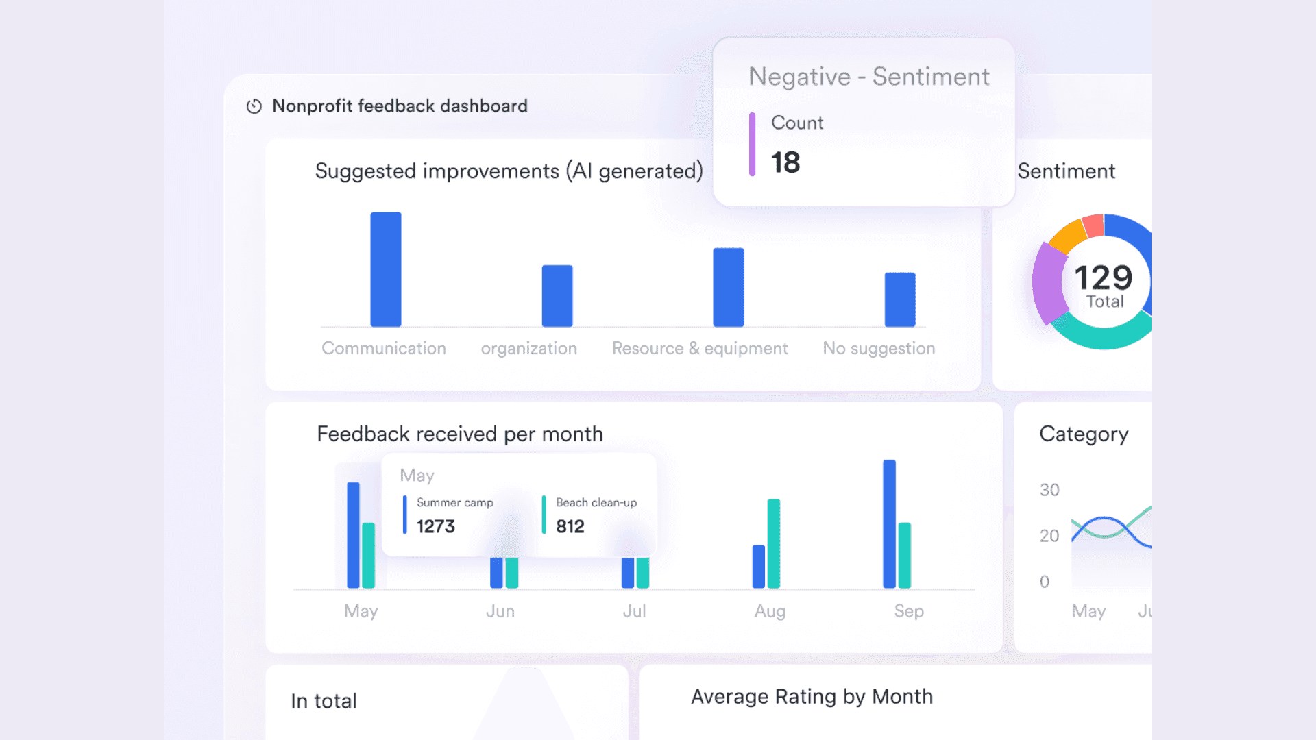 AI-powered Lark Base helps make data-driven decisions