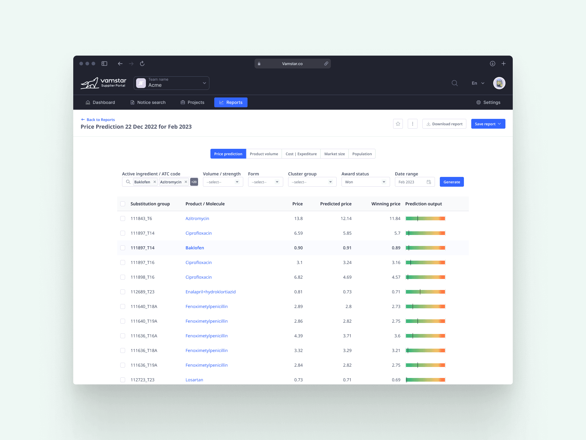 Reporting for Price prediction