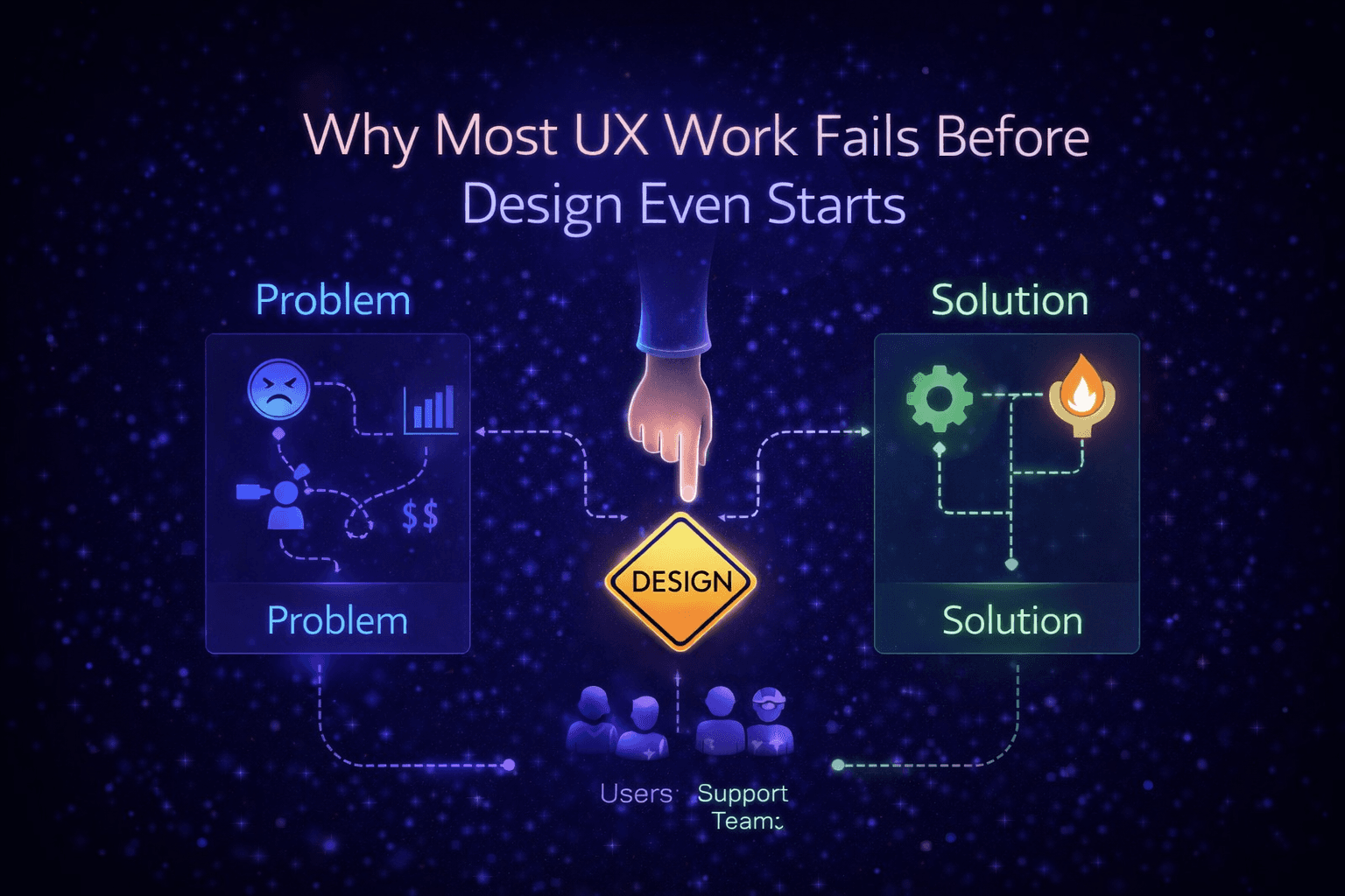 Why Most UX Work Fails Before Design Even Starts