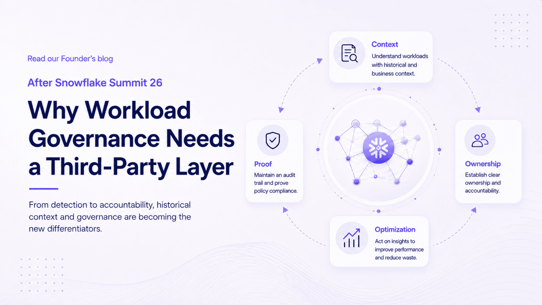 Snowflake Cost Governance: Beyond Detection