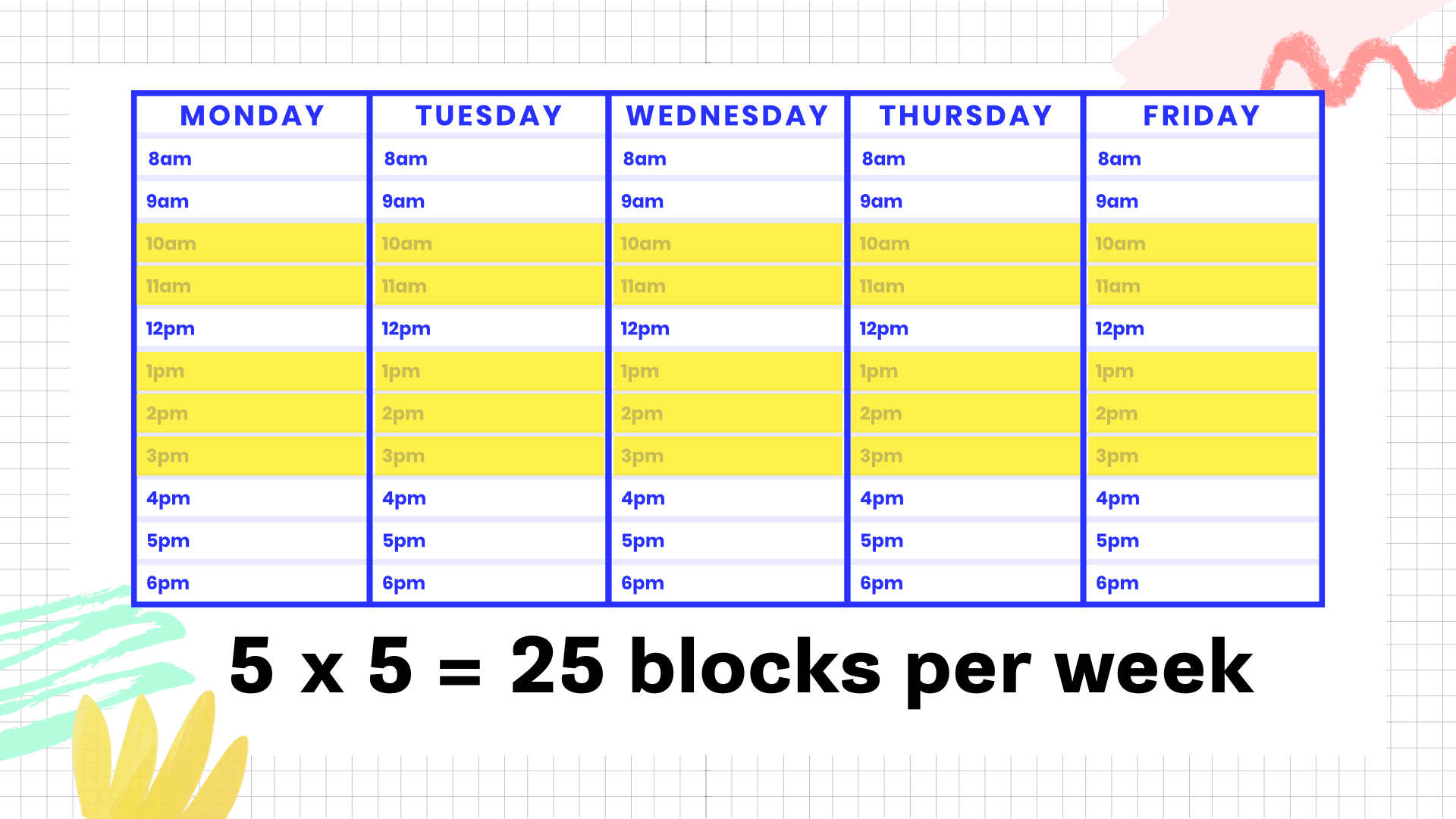 How to use time blocking to track your time better