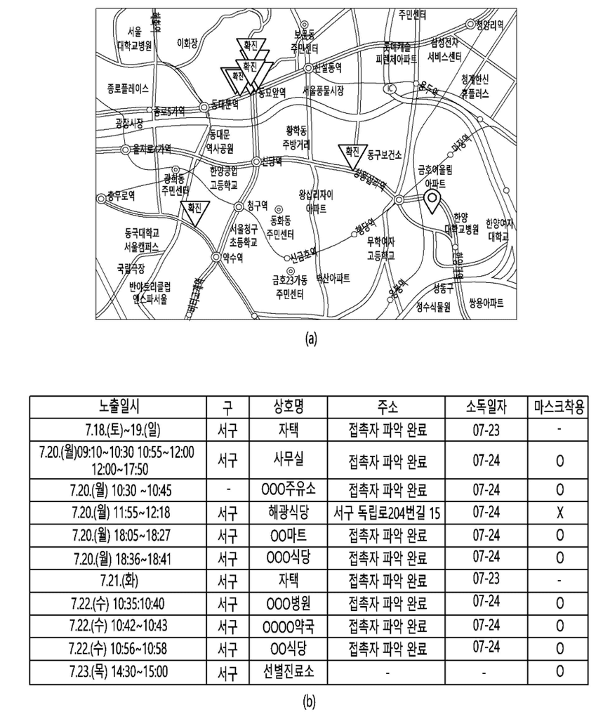 감염병 예찰을 위한 스마트 디바이스