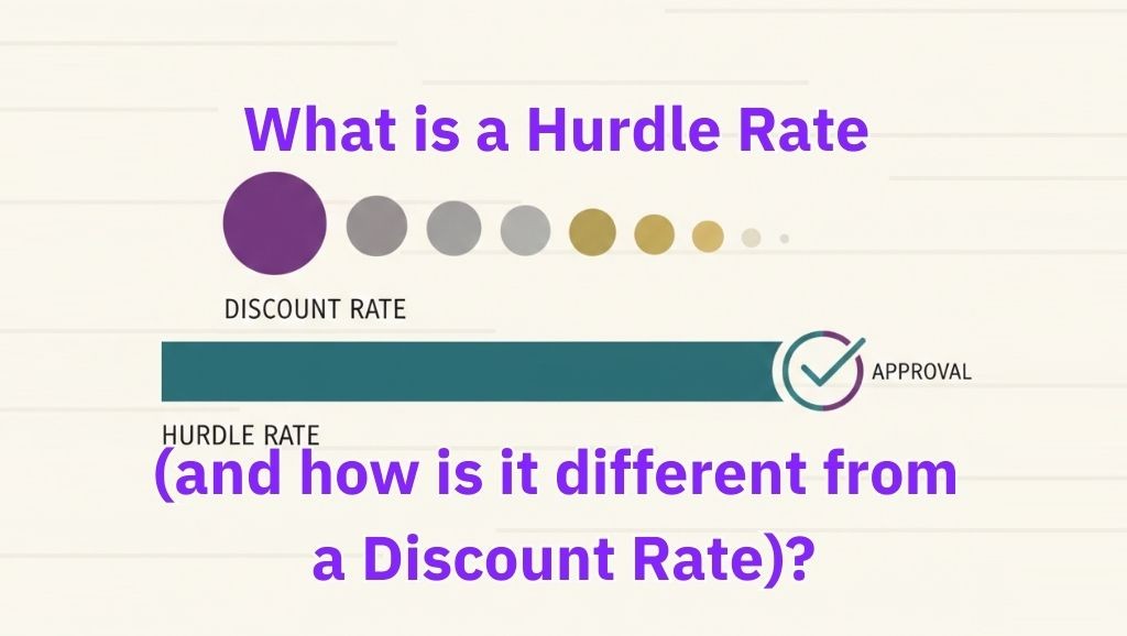 An abstract illustration showing two parallel paths or gauges: one labelled “Discount Rate” adjusting future cash flows from high on the left to low on the right. The other labelled “Hurdle Rate” acting as a threshold or bar for approval. With a title that reads “What is a Hurdle Rate (and how is it different from a Discount Rate)?”.