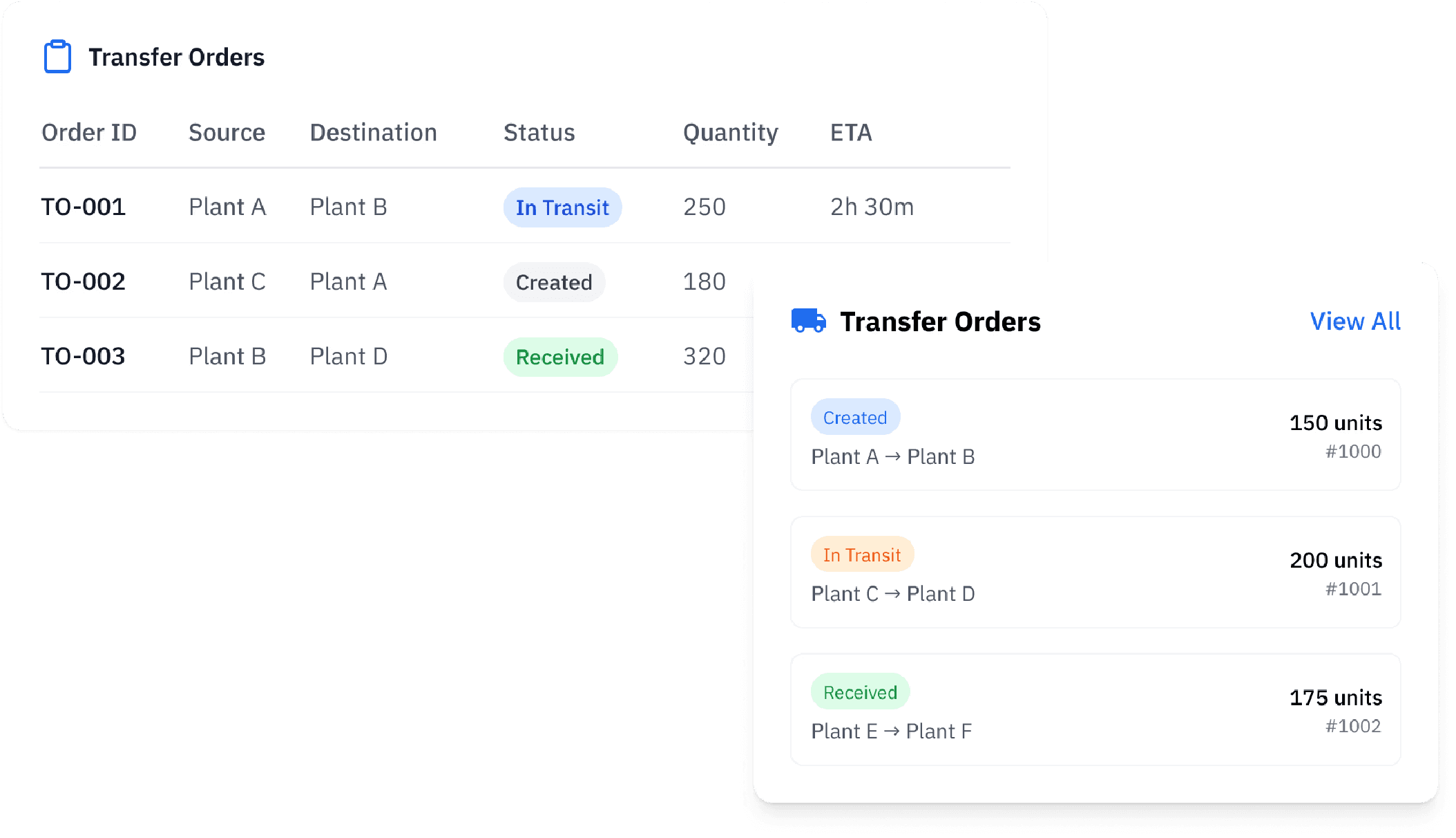 Inter-Plant Transfers with  Control