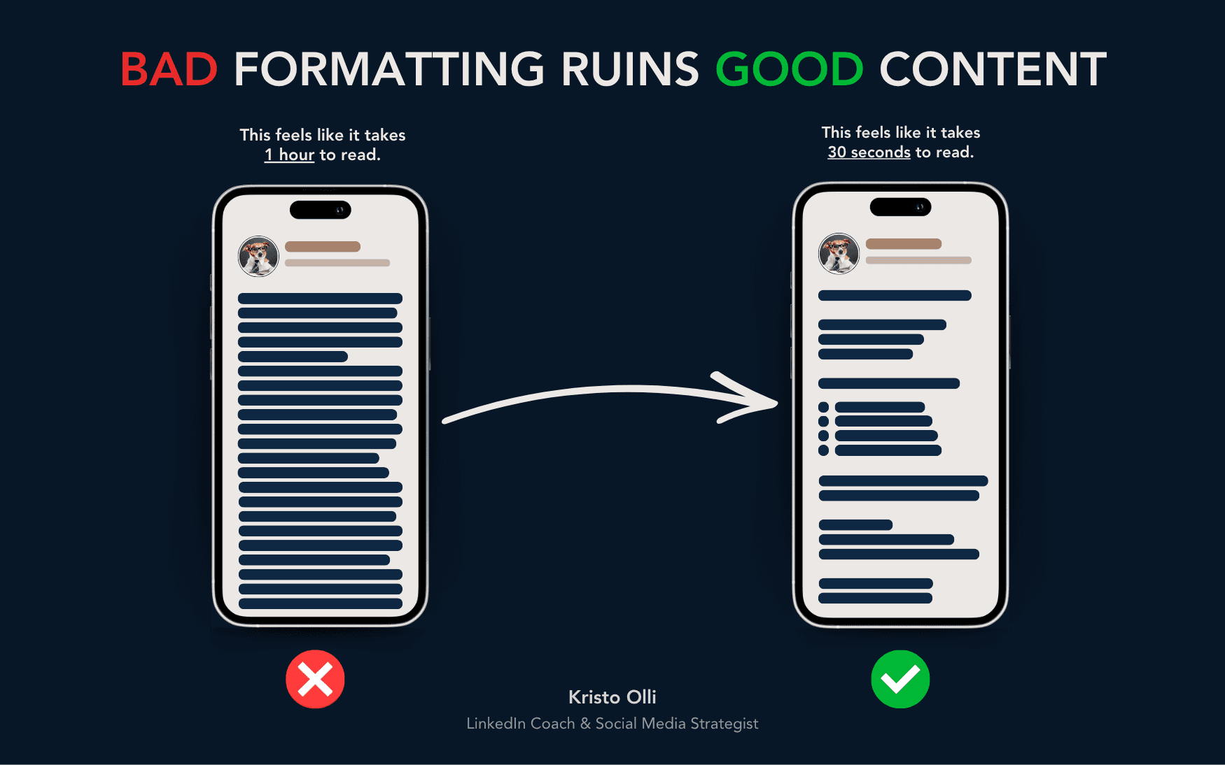 How to format LinkedIn posts for better engagement and readability by Kristo Olli