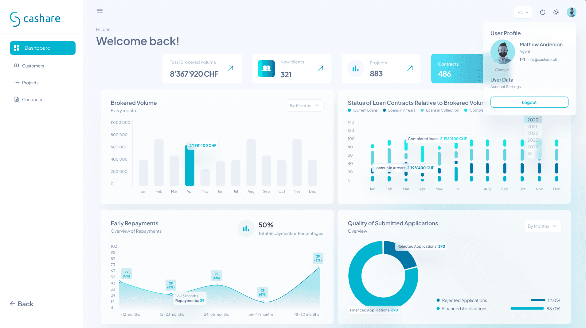 Cashare Agent Portal customer onboarding form with private and business borrower options