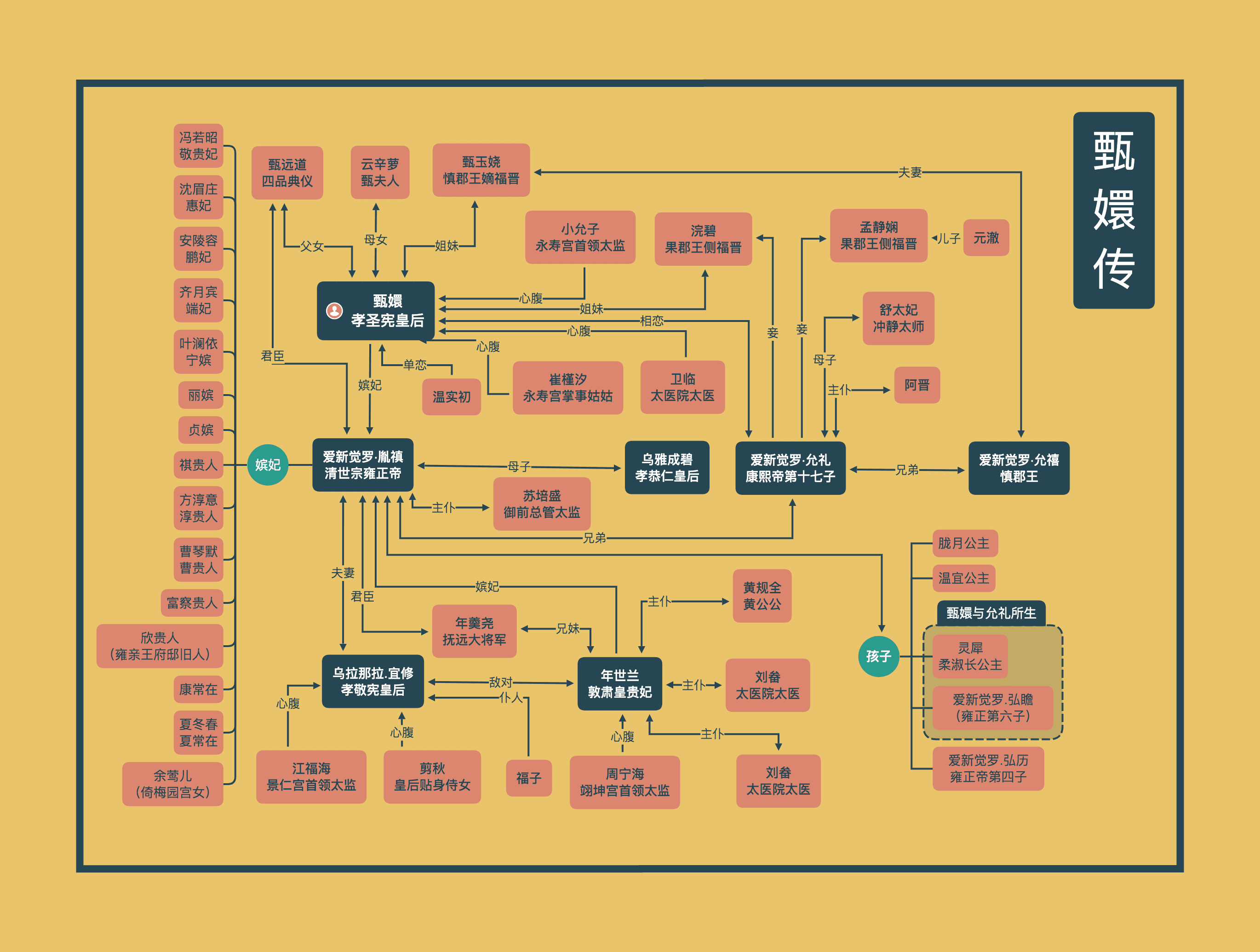 人物关系图示例