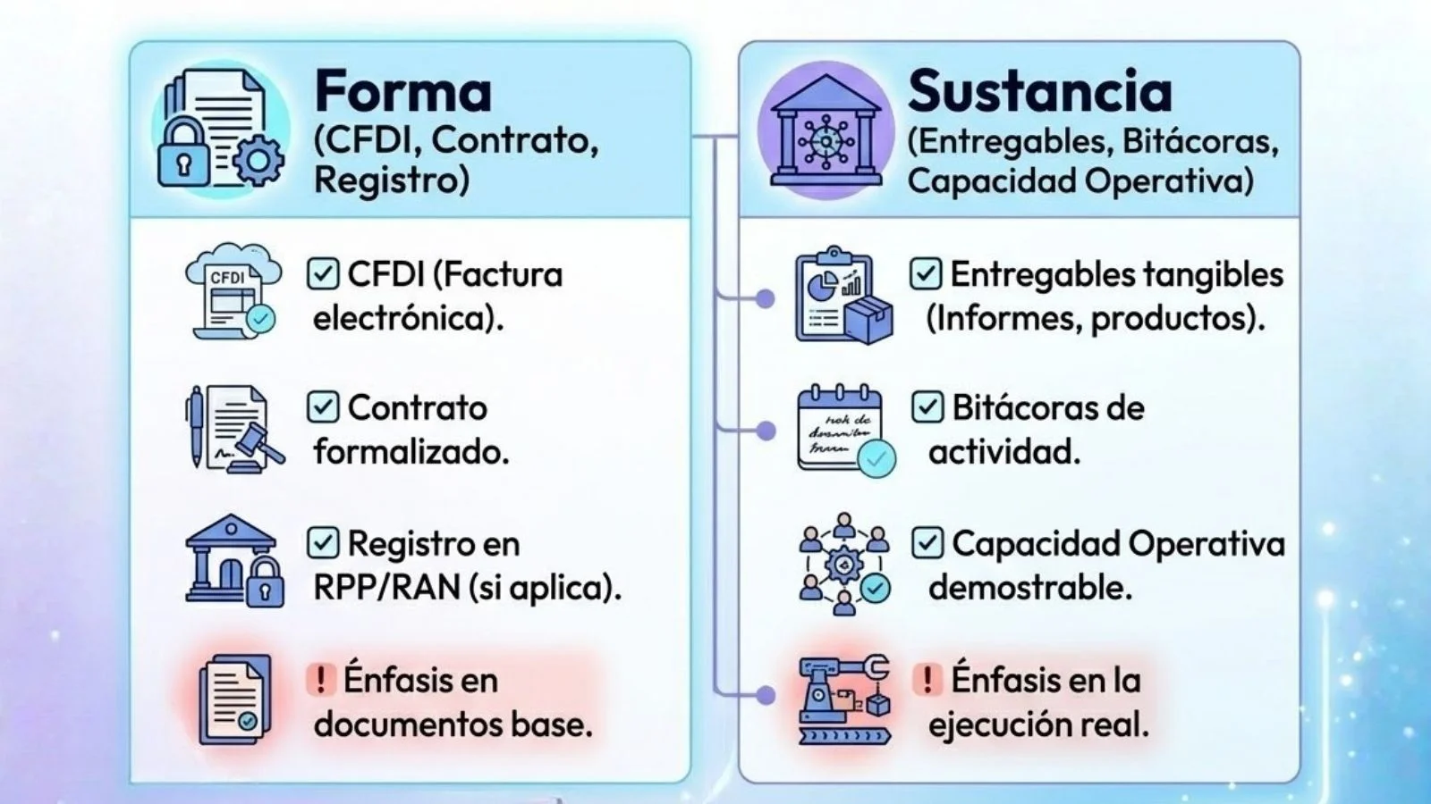 Anatomía del Artículo 69-B del CFF