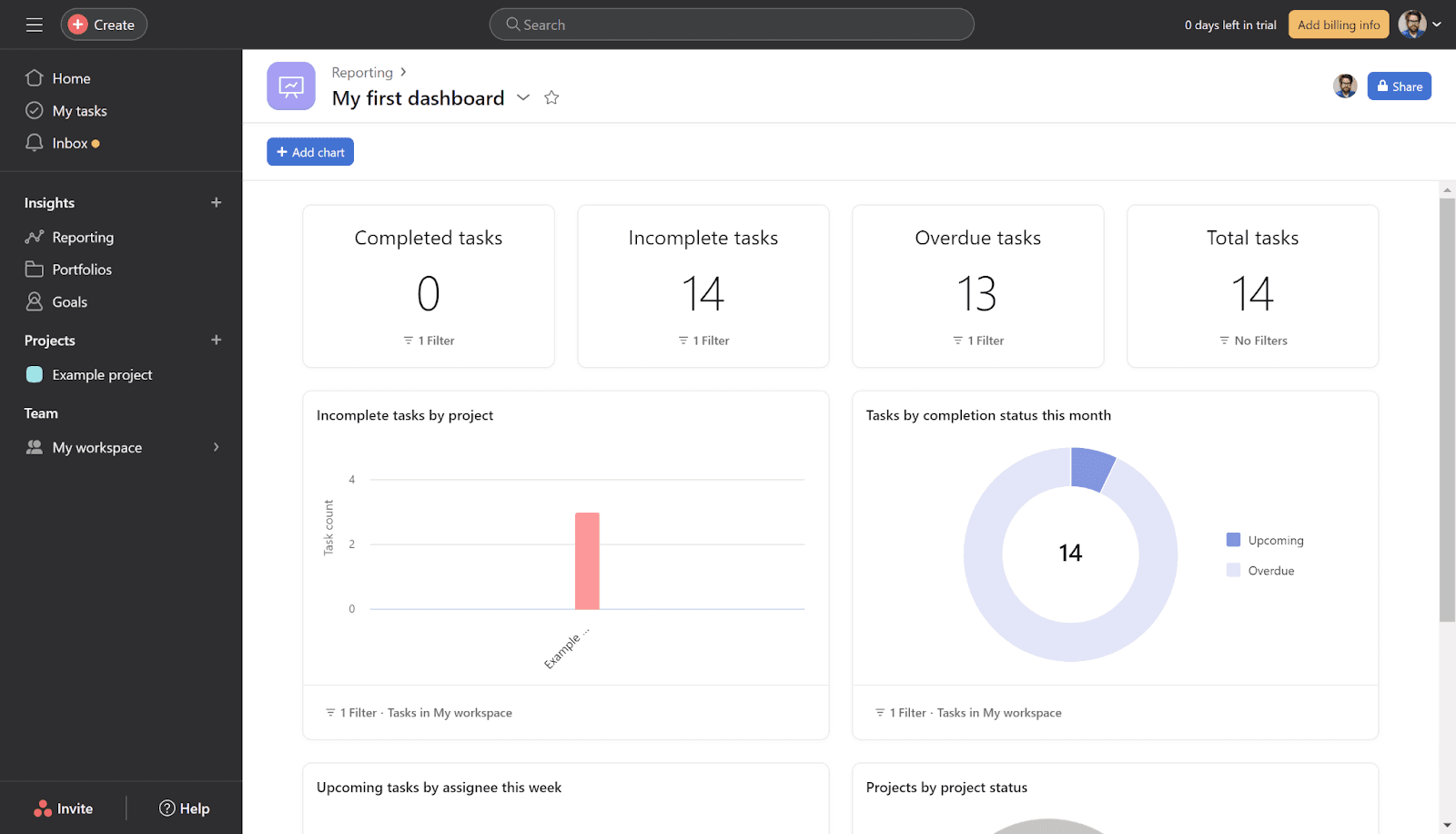 Screenshot of an example project dashboard in Asana