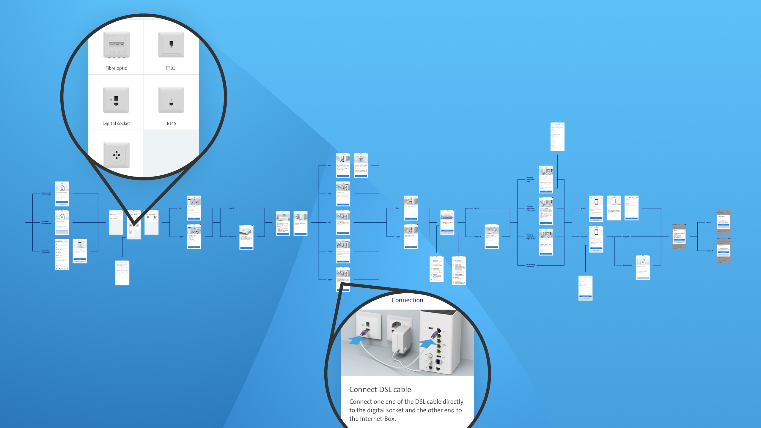 The digitalised installation manuals empowered even non-technical customers to setup devices without help from outside.
