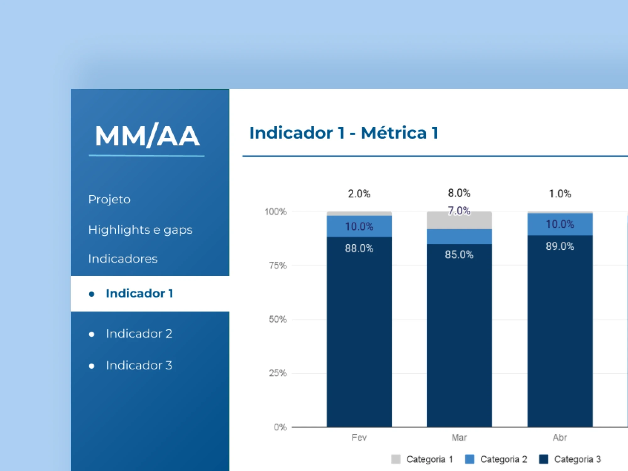 Slide com gráfico do projeto
