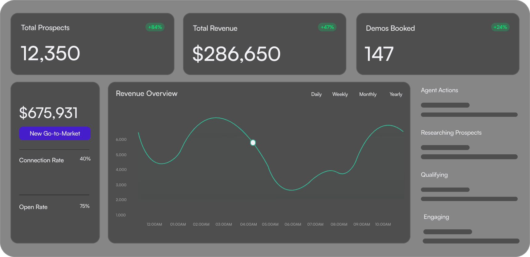 Image of a placeholder dashboard