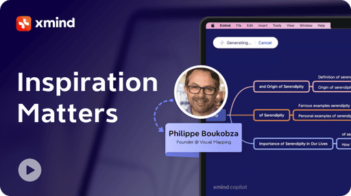 Content Strategy Development for Blogs and LinkedIn Using Mind Mapping