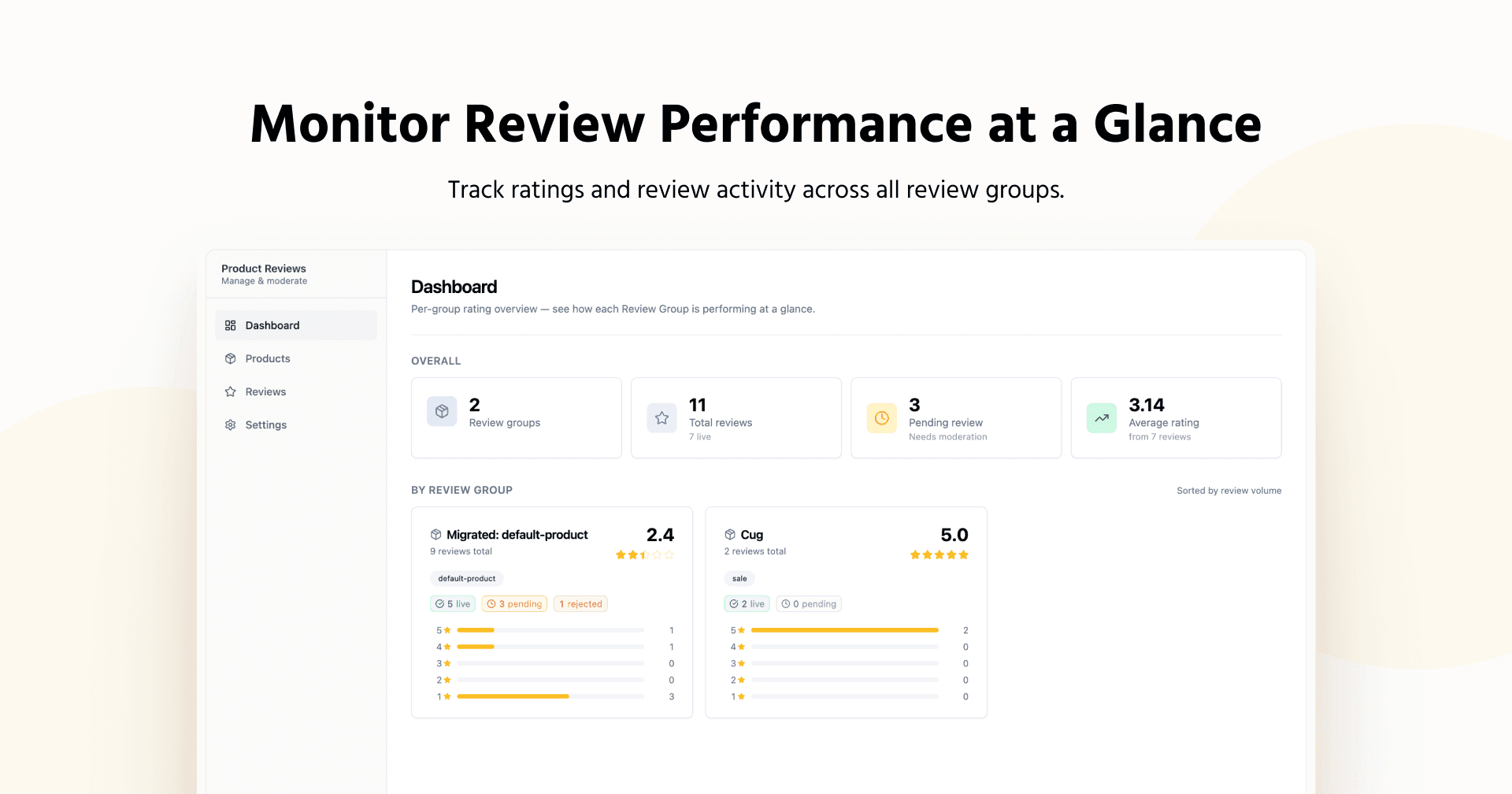 Customer Reviews screenshot 2