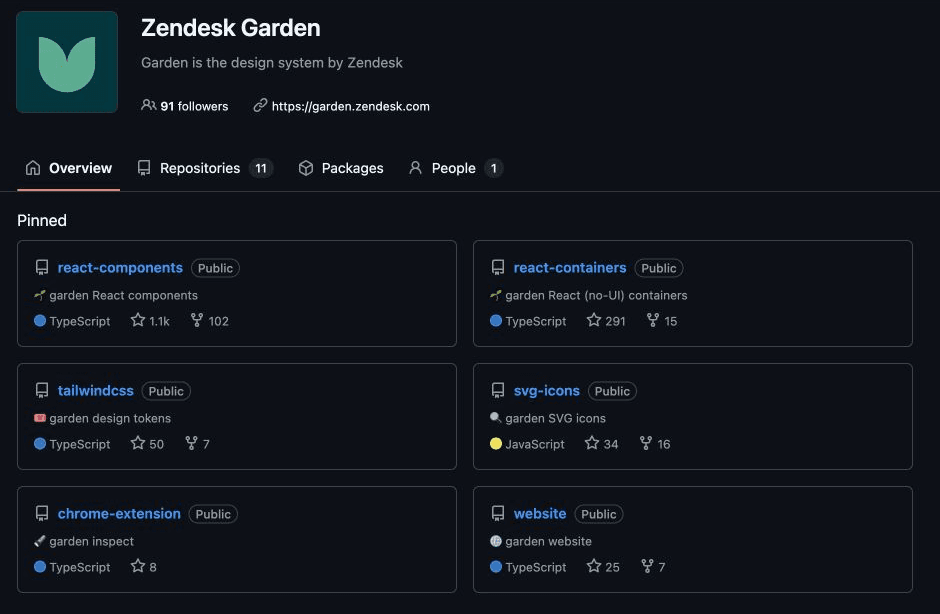 Zendesk Garden’s current GitHub organization, identity and real repositories