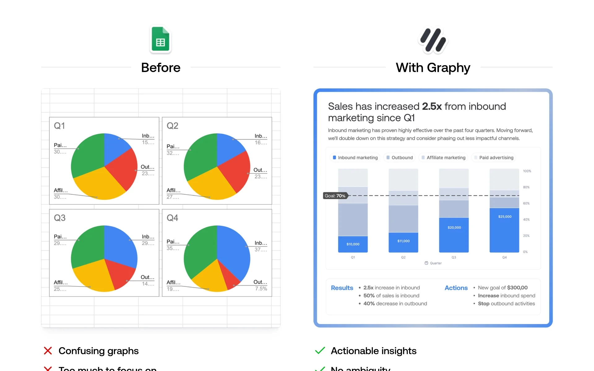 An example of a before/after element on a SaaS website