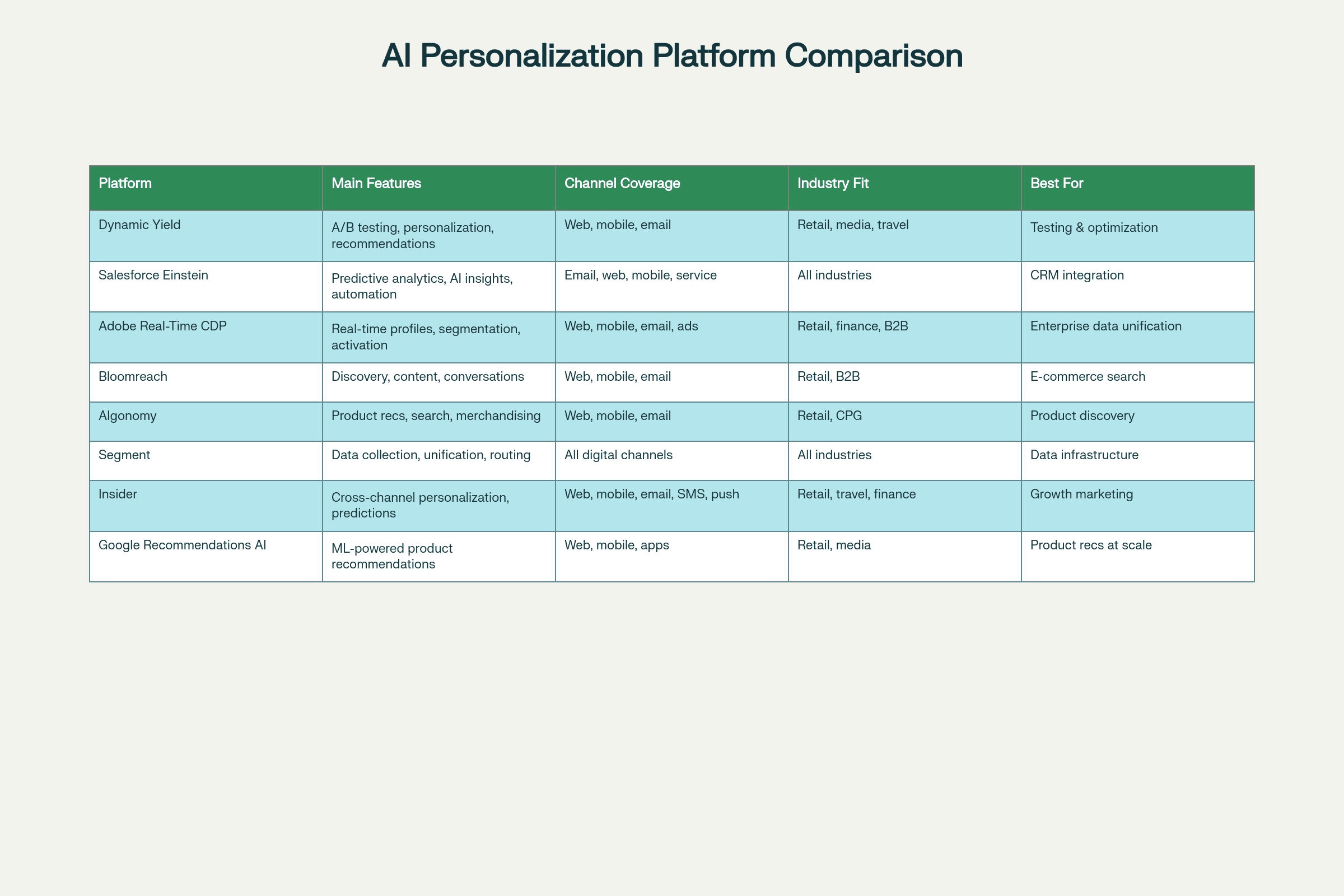 AI Personalization Platform Comparison (2025)