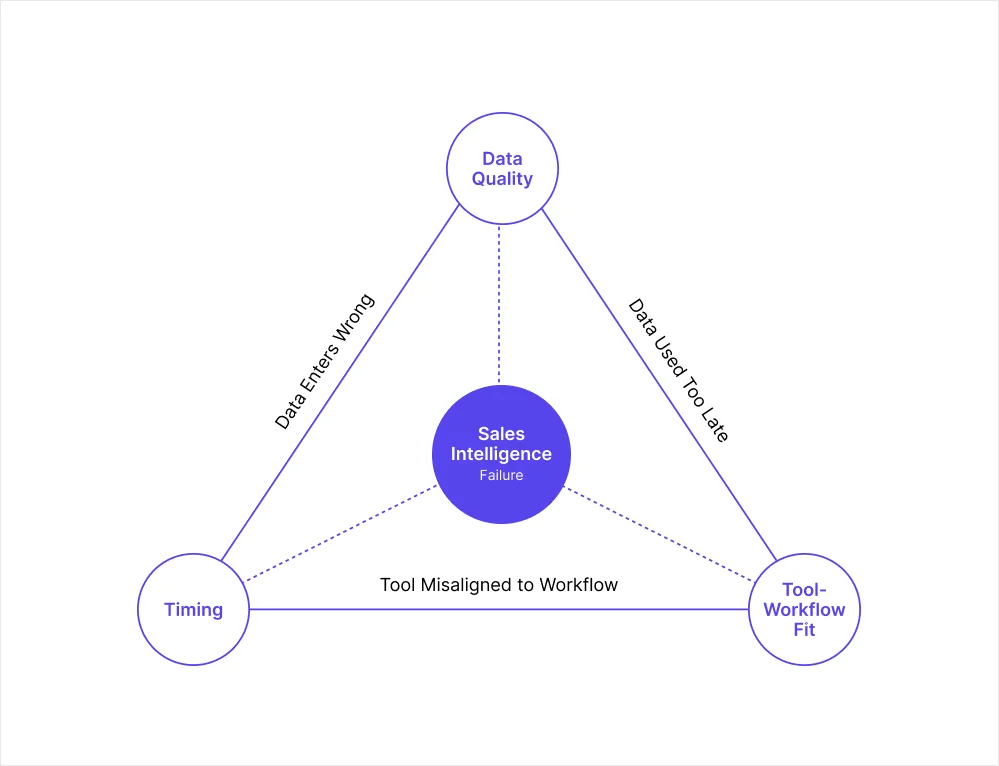 sales-intelligence