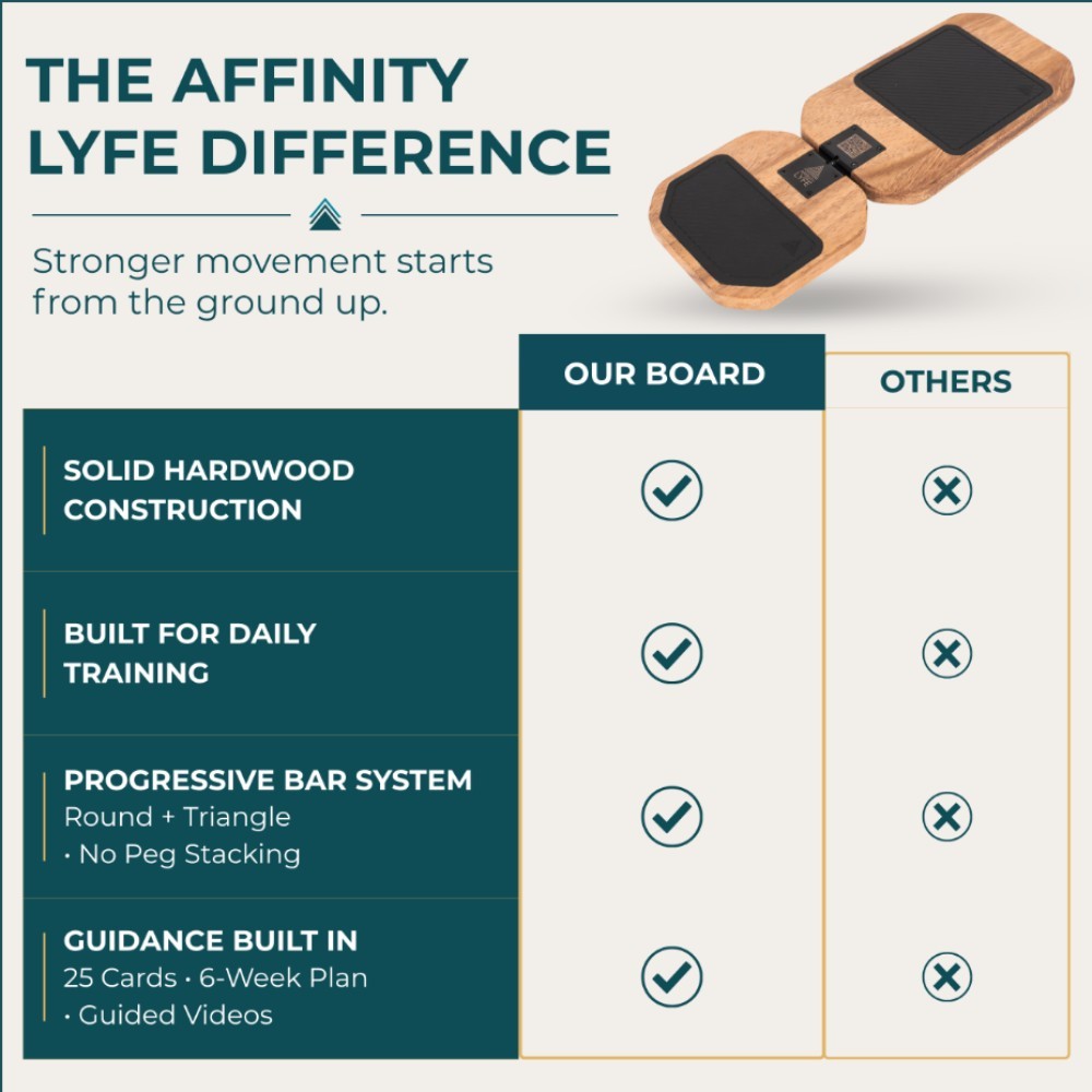 affinity lyfe Amazon amazon listing images 4: Comparison