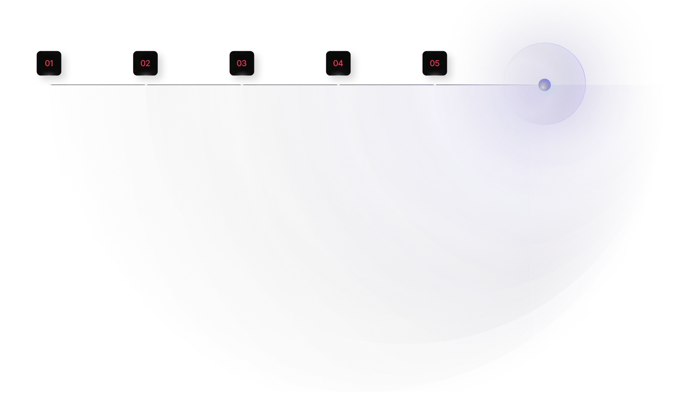 badpixel's 5-step software development process: Discovery, Planning, Concept, Build/Launch, and Maintenance, detailing their strategy from research to product impact.