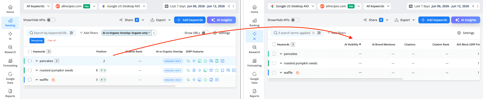 keyword-ranking-report-vs-ai-keyword-performance-report-in-awr