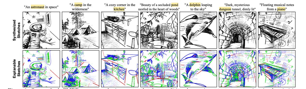 Figure 1. Our method, CLIPDraw++ synthesizes vector sketches conditioned on an input text prompt using simple primitive shapes like circles, straight lines, and semi-circles, with focus on the words. More results are in the Supp.
