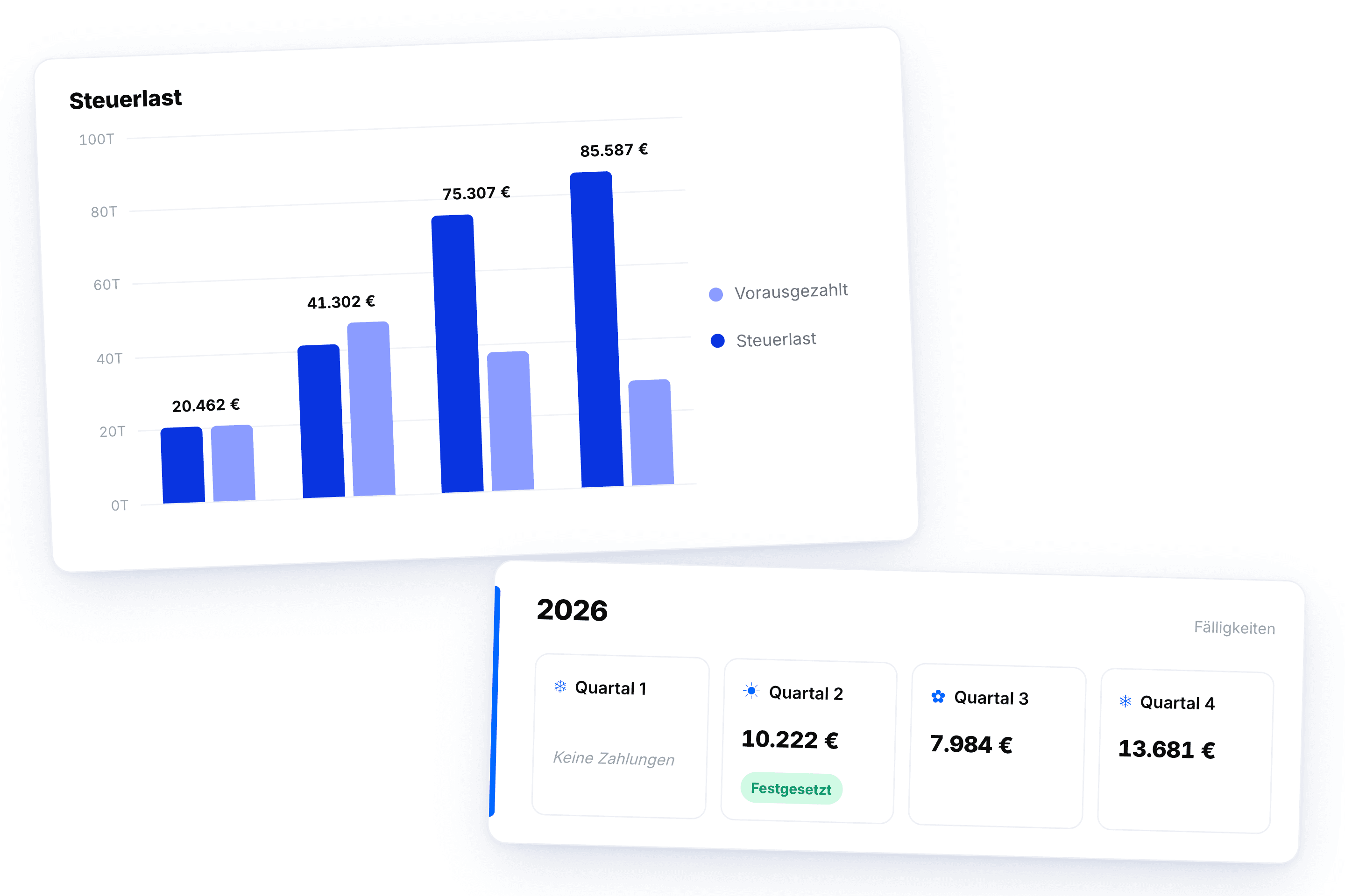 Graphen, welche das Toot Steuerplanung visualisieren