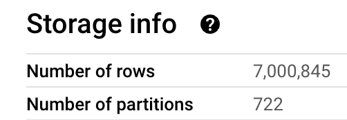 The image displays a snippet of a user interface showing "Storage info" with two pieces of information: it lists a "Number of rows" as 7,000,845 and a "Number of partitions" as 722.