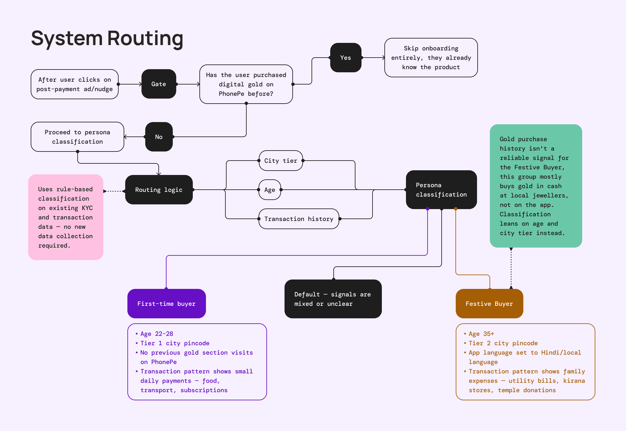 system-routing