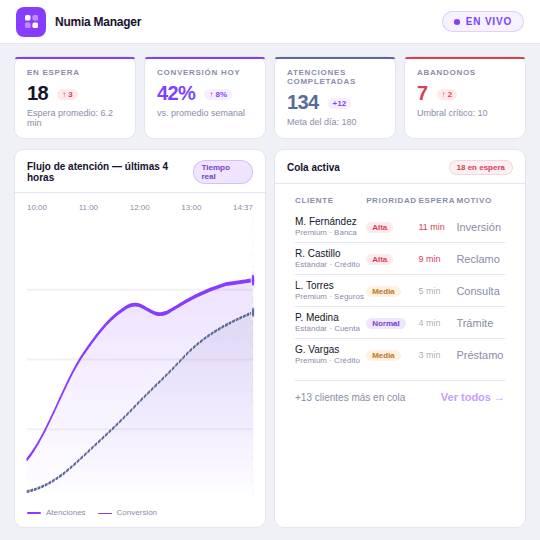 Clario dashboard showing balance, daily spending limit, savings plans, and real-time expense tracking in a modern interface.