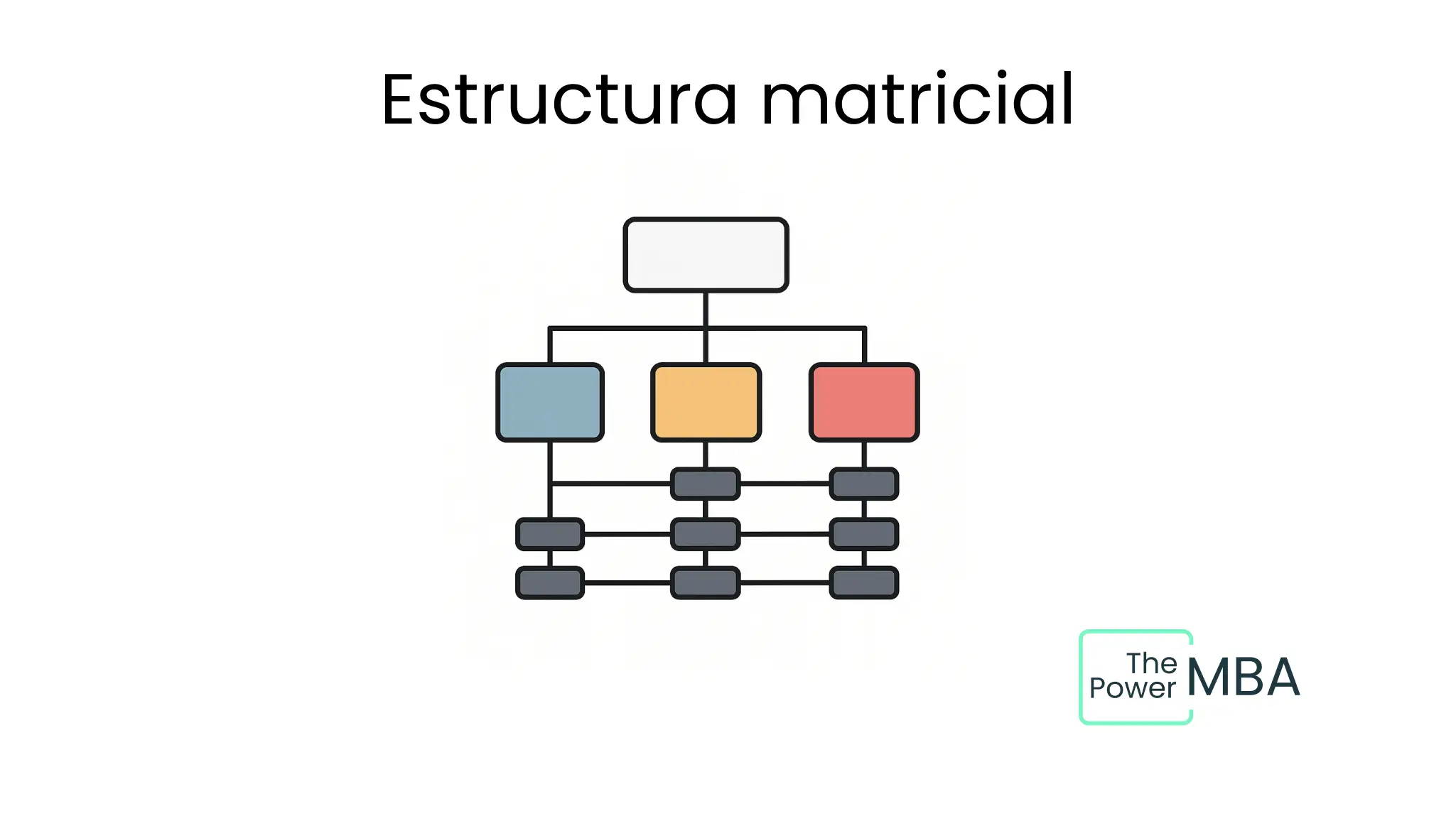 Estructura matricial