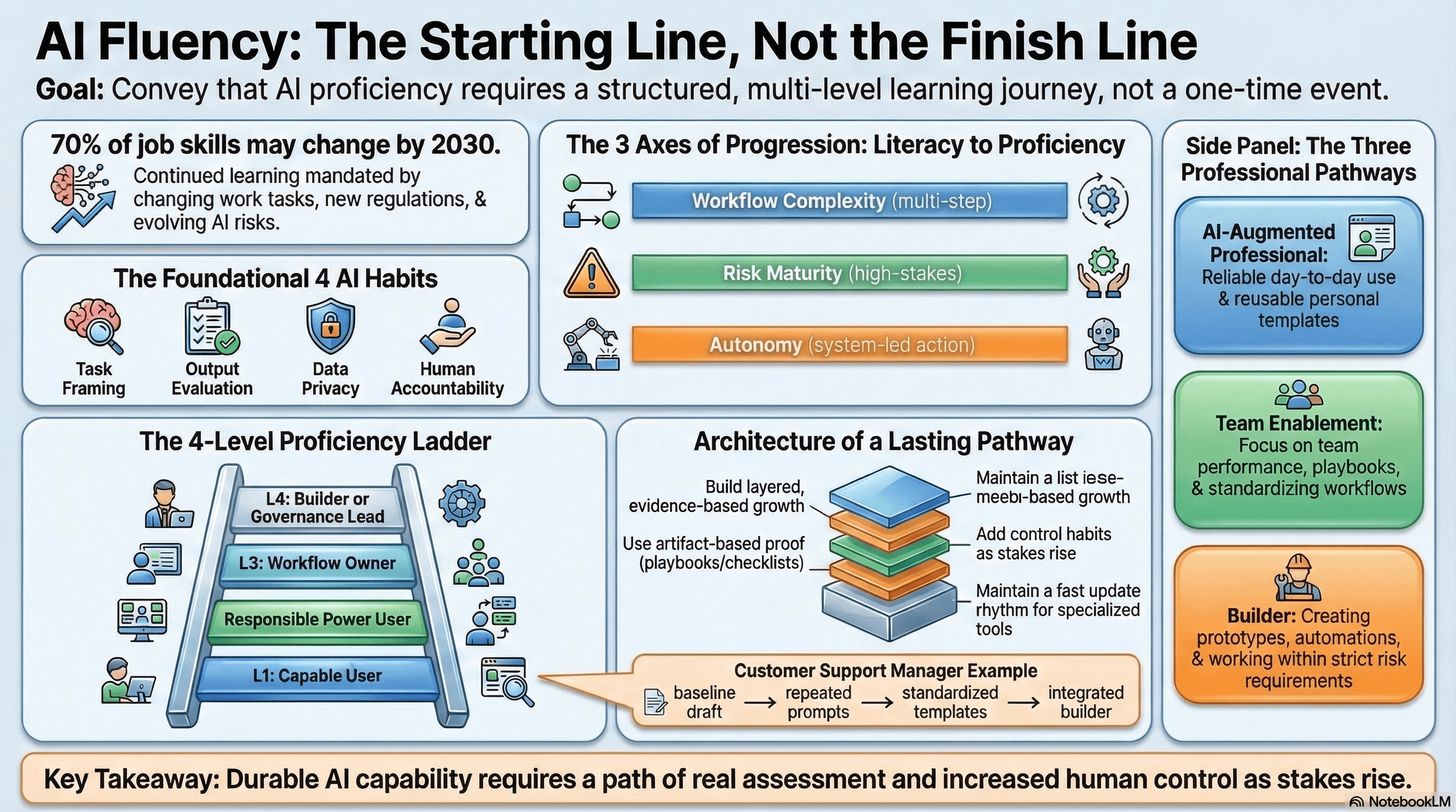 An illustration of an architecture sketch