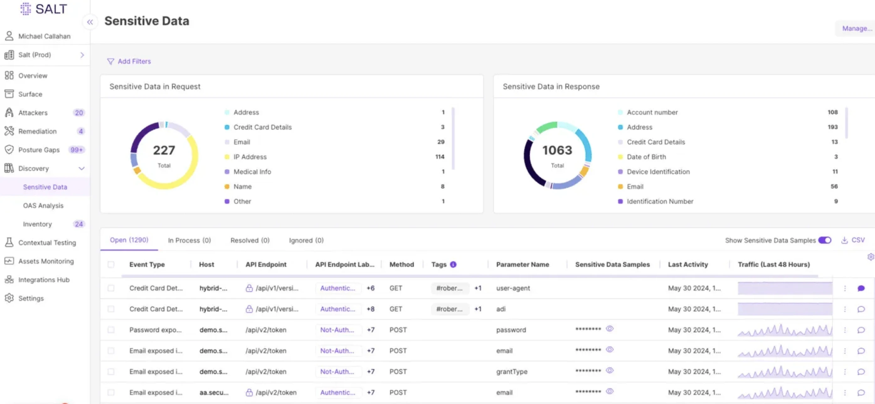 Salt Security Dashboard