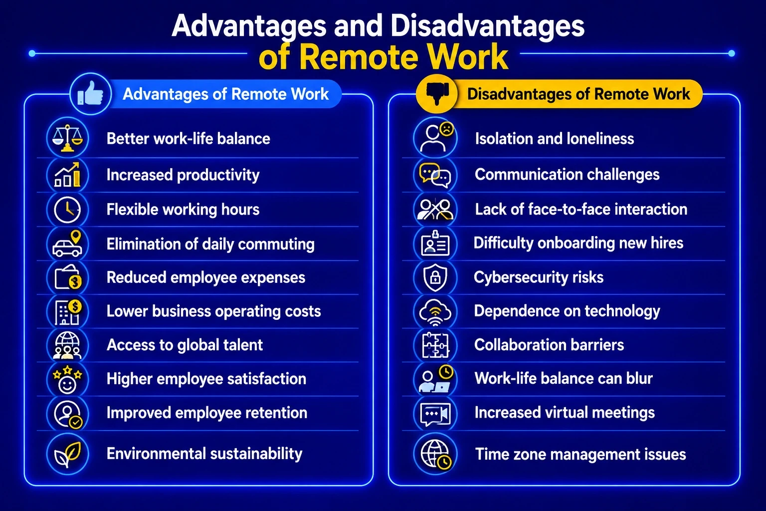 Advantages and Disadvantages of Remote