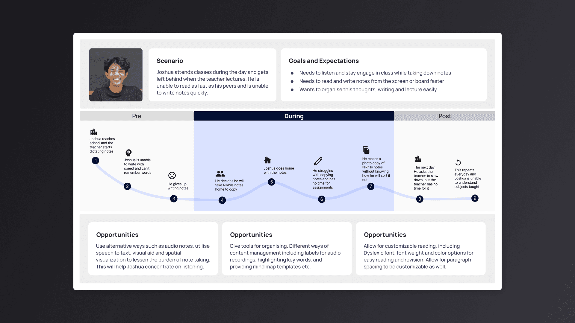 Full Dashboard with Sidebar