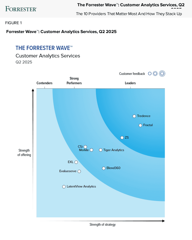 Fractal Forrester Wavw Leader 2025