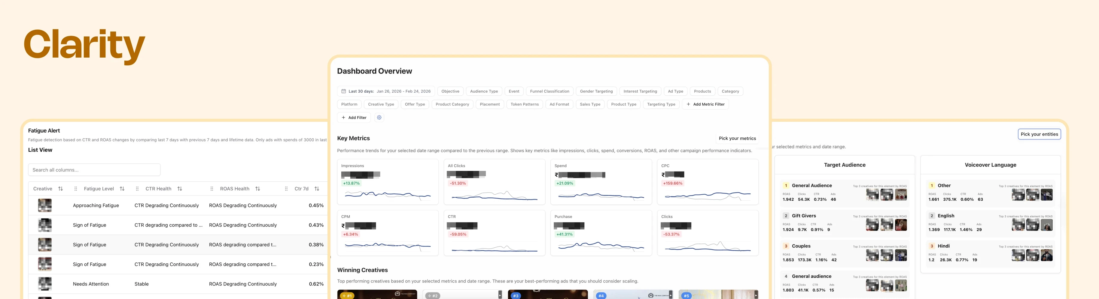 Get a clear understanding what works in your ad campaigns.