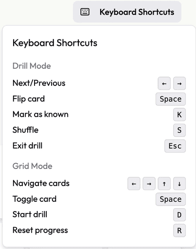 Keyboard Shortcuts Panel