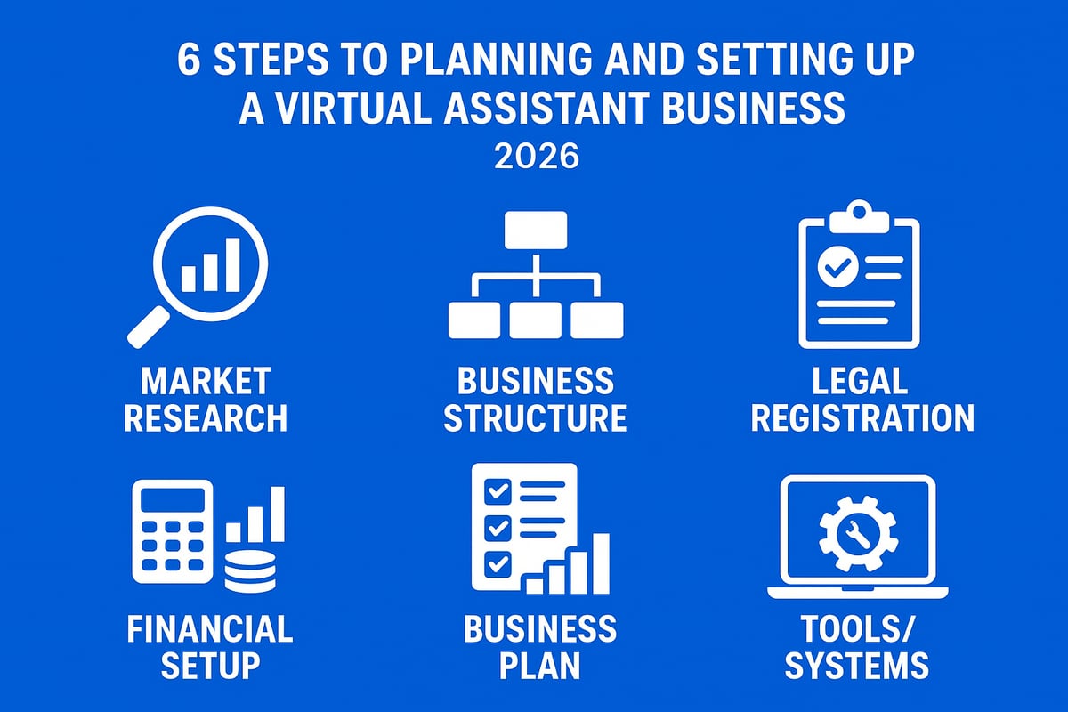 Step 1: Planning and Setting Up Your Virtual Assistant Business