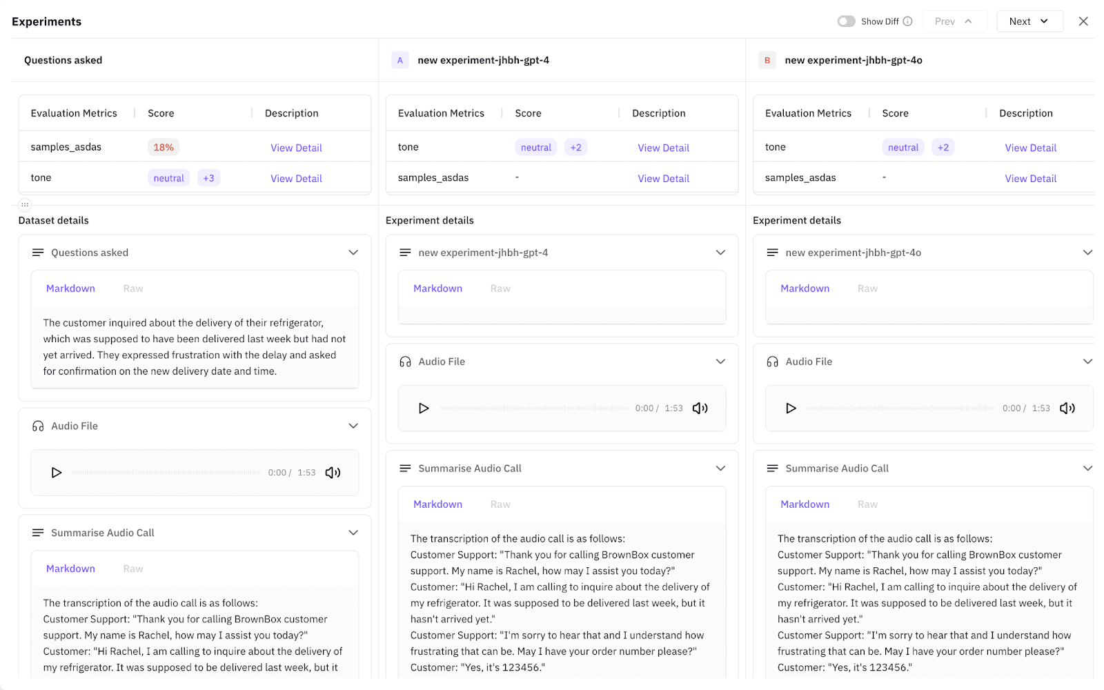 Future AGI Experiment Module AB testing comparison AI agent evaluation metrics scores GPT-4 models performance optimization data
