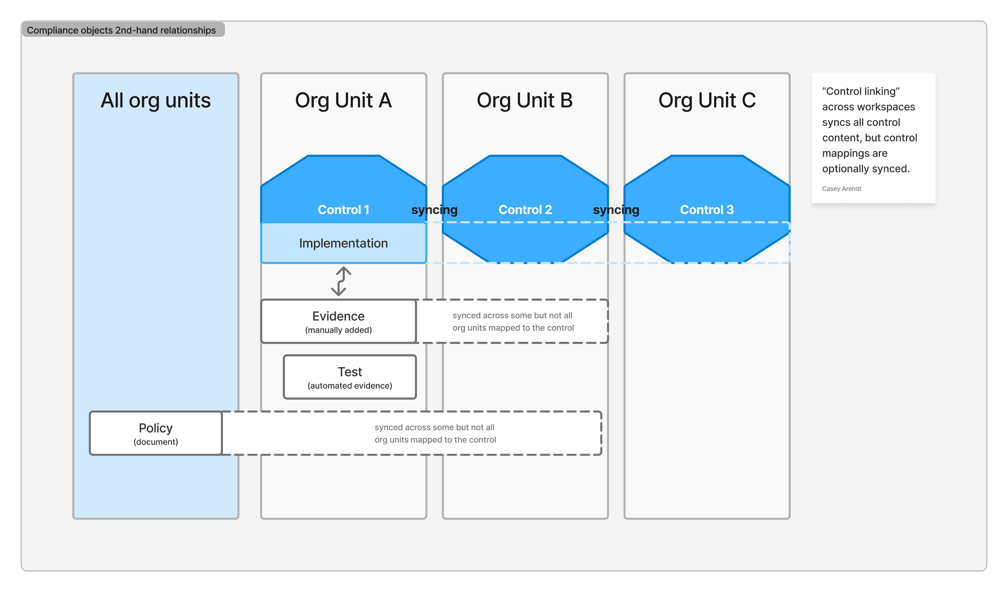 Project design exploration 16