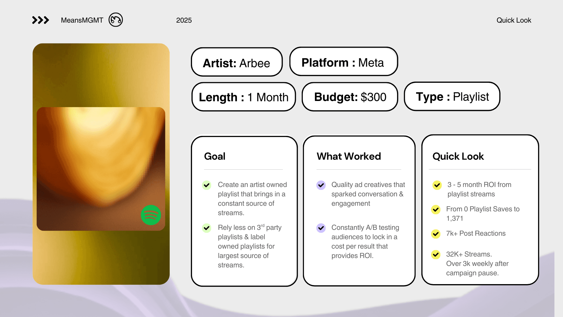 Arbee Spotify playlist promotion quick look: $300 Meta ads campaign goals, strategy, and results including 1,371 playlist saves and 32K+ streams by MeansMGMT.