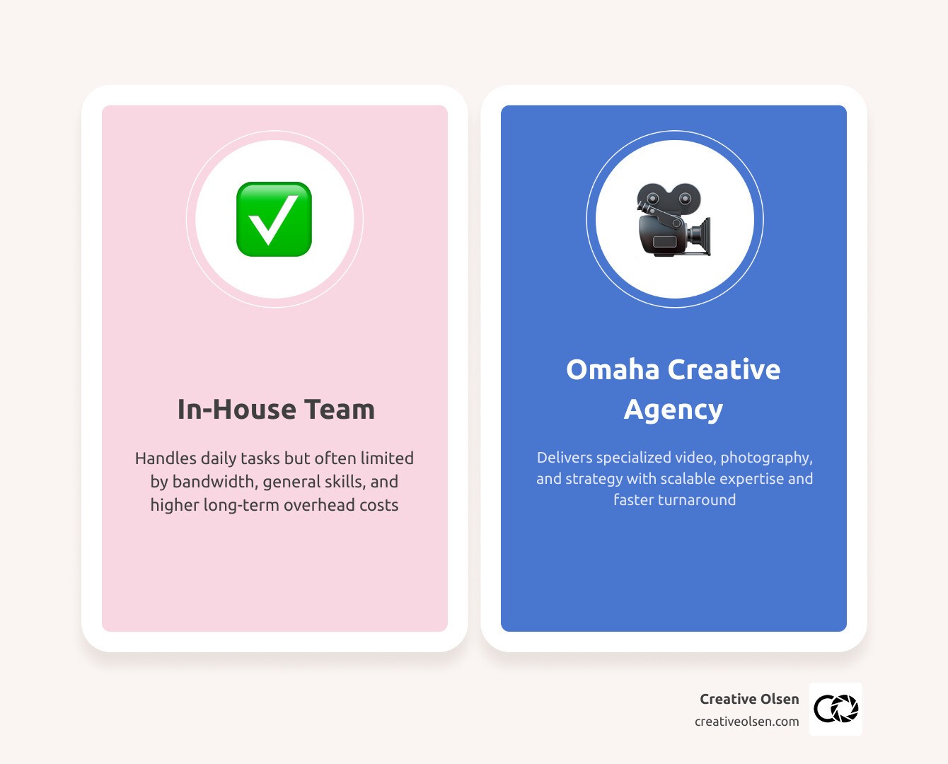 In-house team structure vs. external creative agency workflow comparison infographic infographic