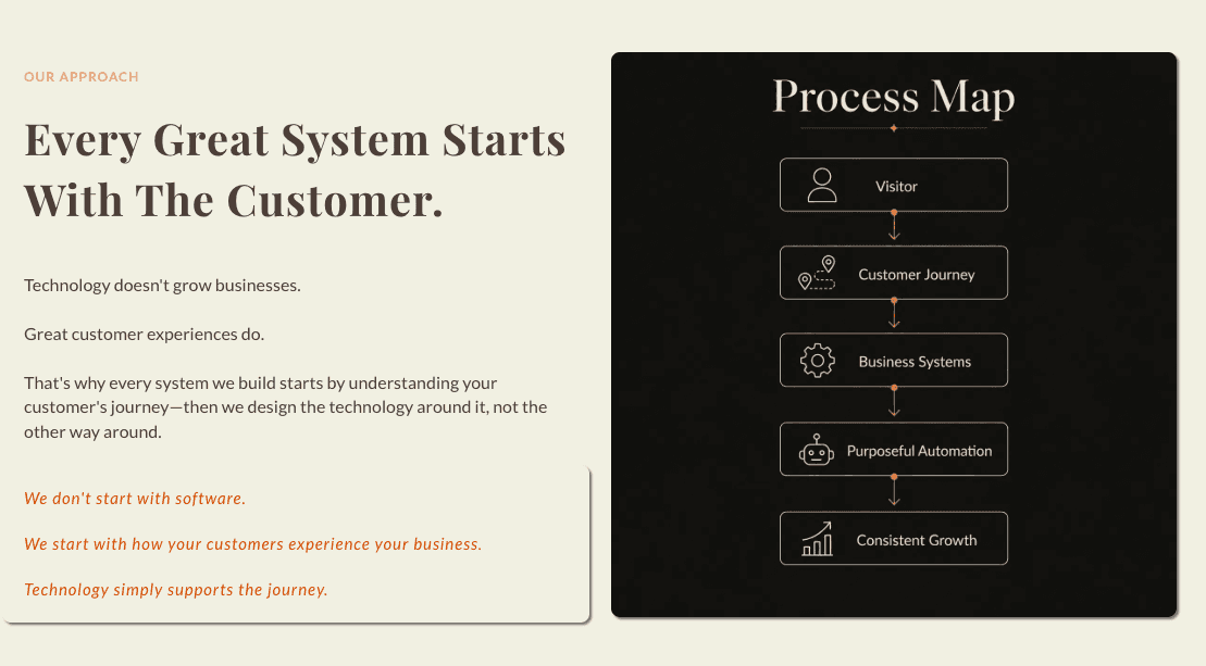 TFL - PROCESS DESIGN