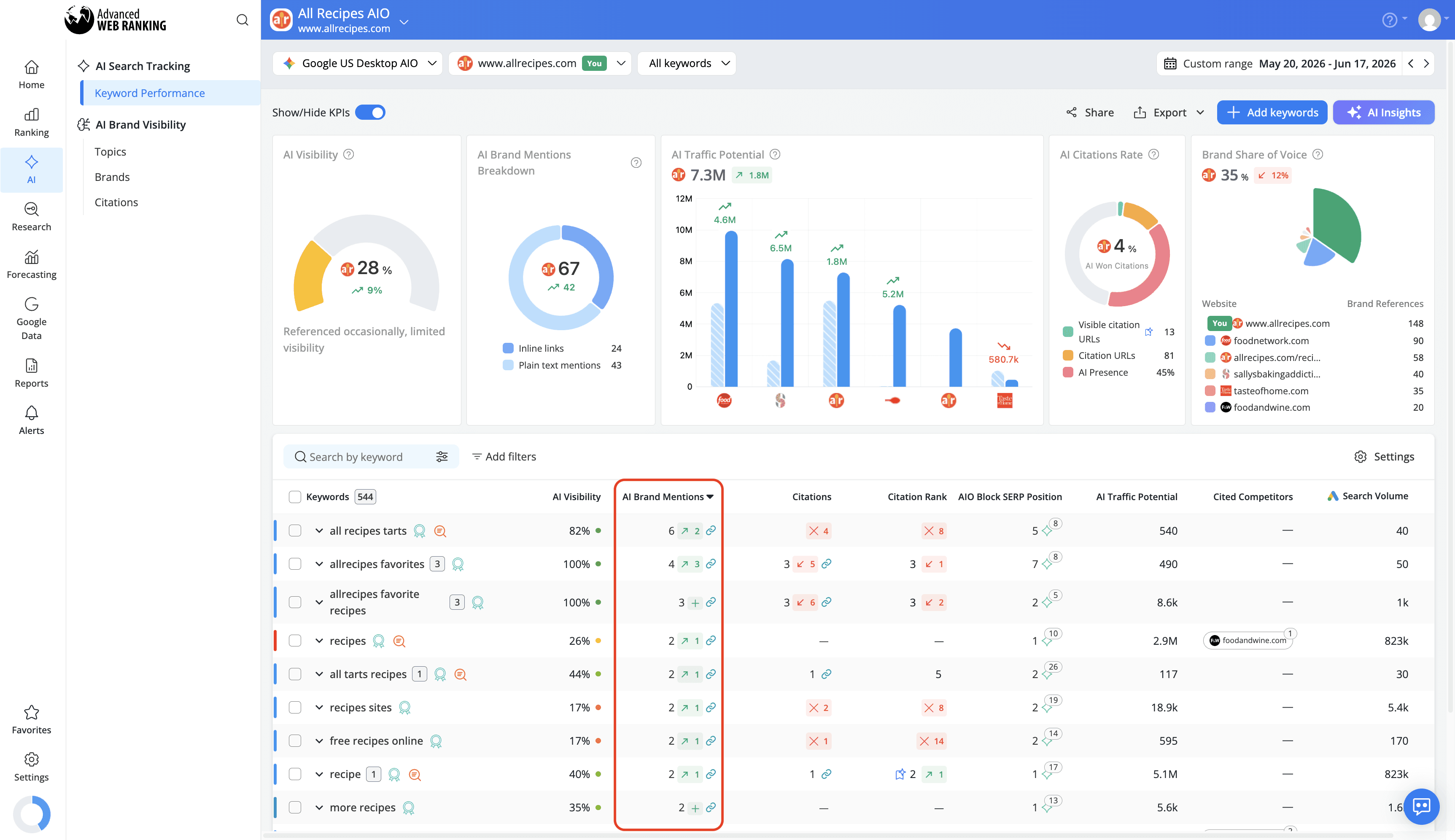 how-to-see-ai-brand-mentions-data-in-keyword-ranking-report