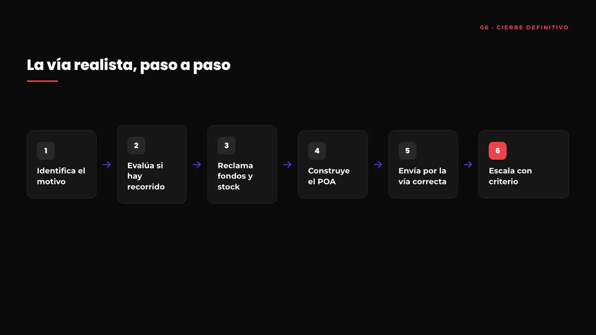 Los seis pasos de la vía realista para intentar recuperar una cuenta de vendedor cerrada en Amazon